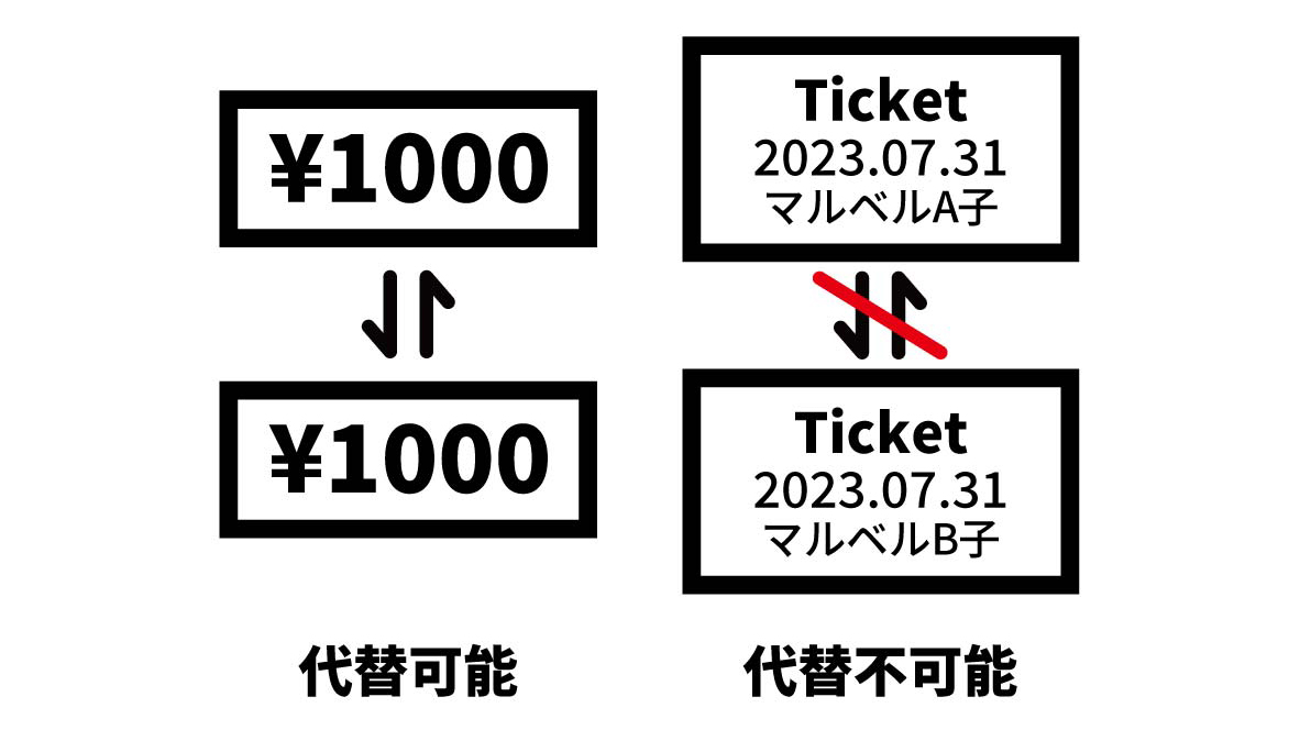 代替不可能とは